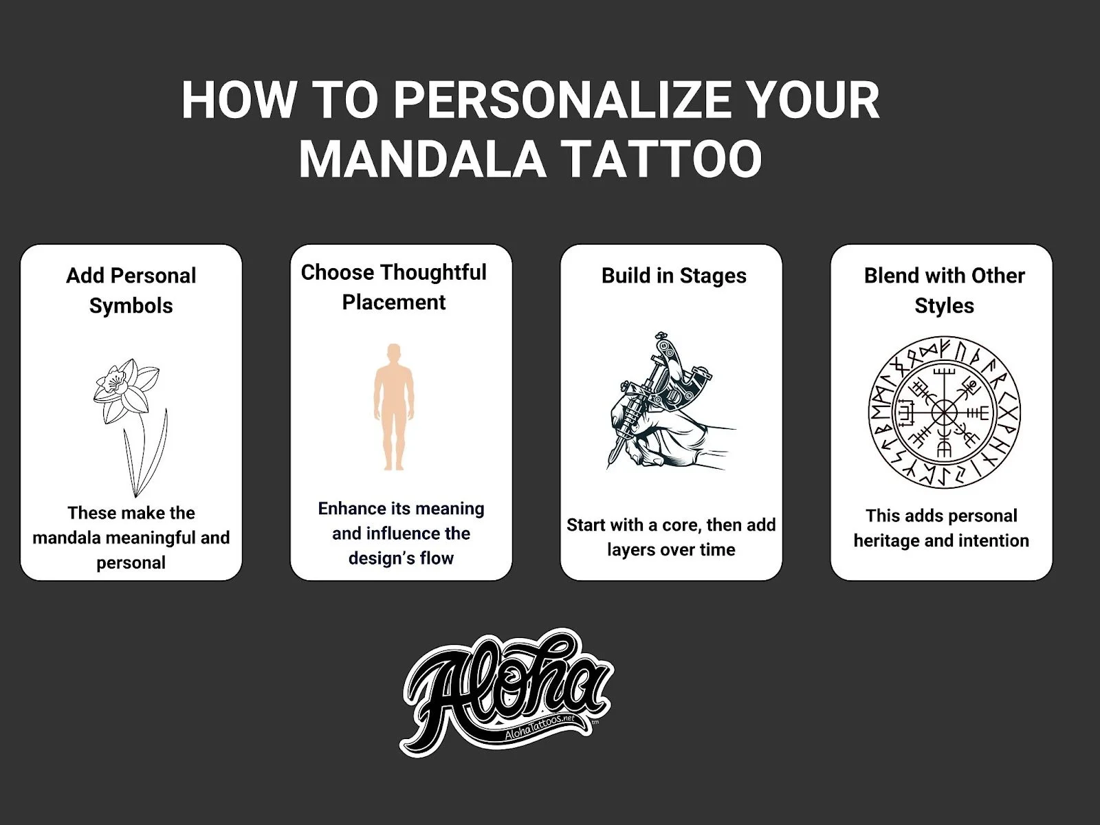 Tatuajes de mandalas para hombres | Guía de colocación y diseño