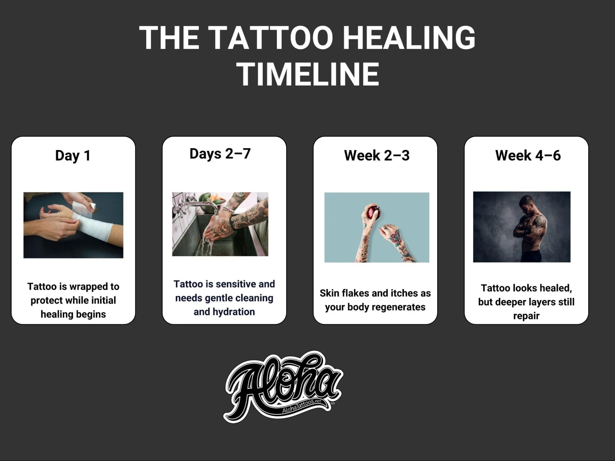 Guía para después del tatuaje | Qué hacer después de tatuarse